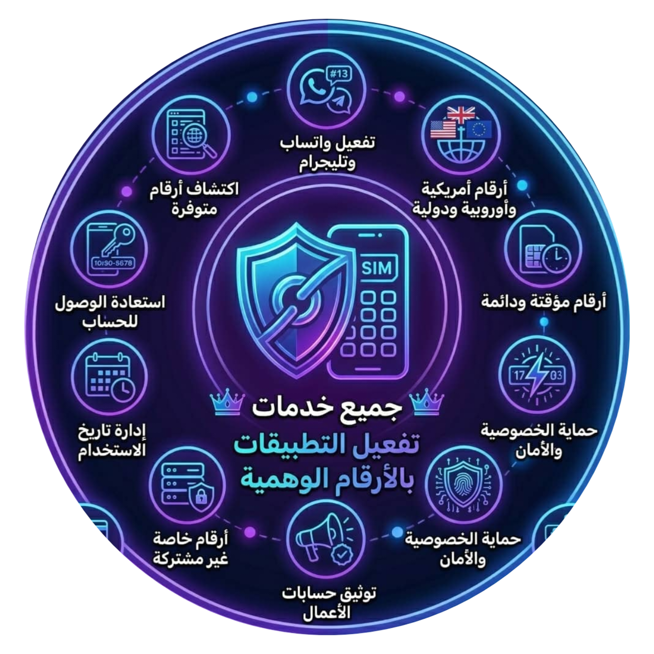 قسم الارقام لتفعيل التطبيقات
